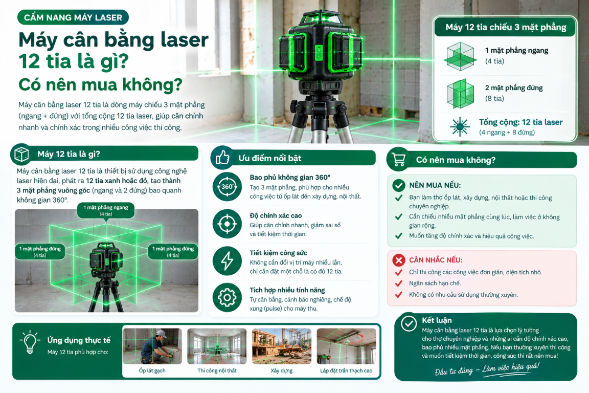 Infographic giải thích máy cân bằng laser 12 tia, ưu điểm và trường hợp nên mua