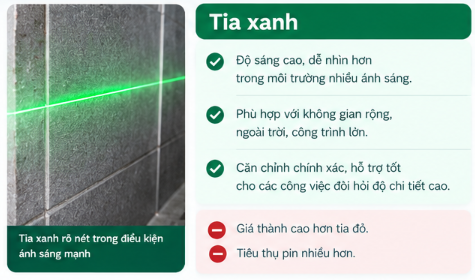 Tia laser xanh chiếu trên bề mặt trong điều kiện ánh sáng mạnh
