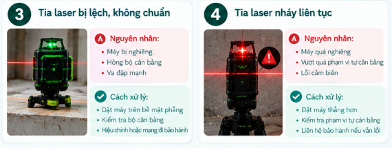 Minh họa đường laser bị lệch hoặc nhấp nháy và cách kiểm tra ban đầu