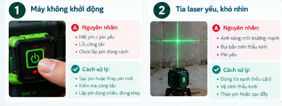 Minh họa máy cân bằng laser khó nhìn tia và các dấu hiệu cần kiểm tra