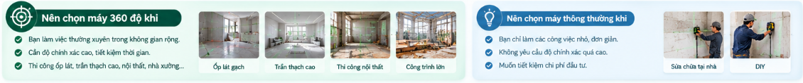 Minh họa lựa chọn máy laser 360 độ hoặc máy thông thường theo nhóm công việc
